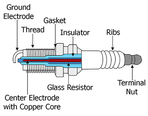 What spark plugs should I buy?